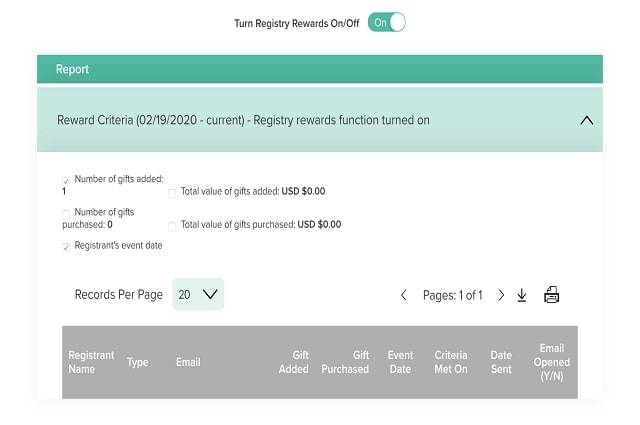 Registry Rewards: A New Perk Created Just For You, Reward Criteria report