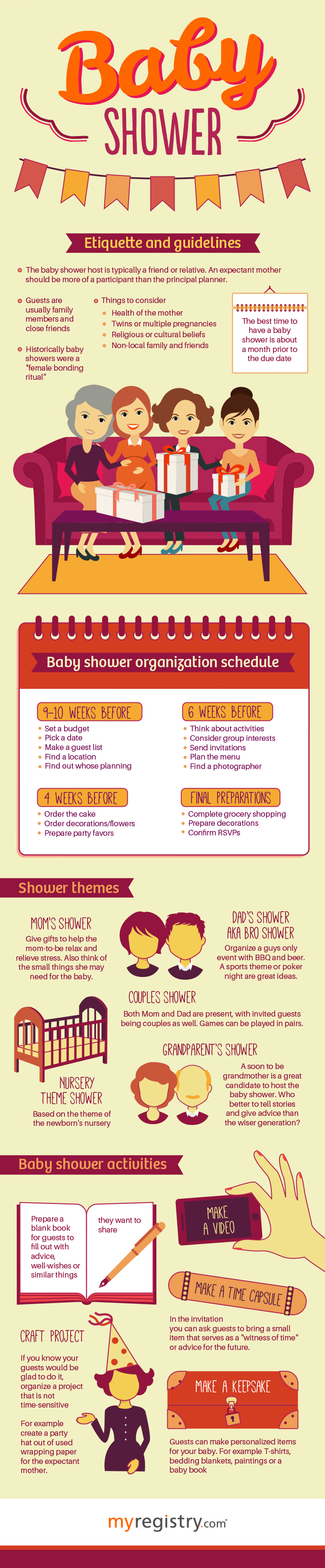 Baby Shower Etiquette and Guidlines Infographic