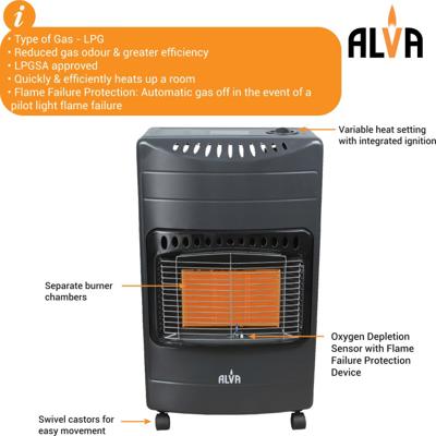 Alva 3-Panel Luxurious Infrared Radiant Indoor Gas Heater | Makro