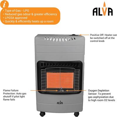 ALVA 3-Panel Luxurious Infrared Radiant Indoor Gas Heater